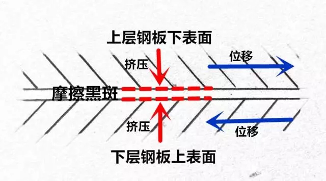 你真的懂【摩擦黑斑】嗎？